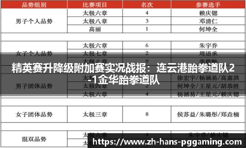 精英赛升降级附加赛实况战报：连云港跆拳道队2-1金华跆拳道队