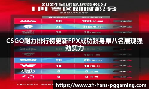 CSGO耐力排行榜更新FPX成功跻身第八名展现强劲实力